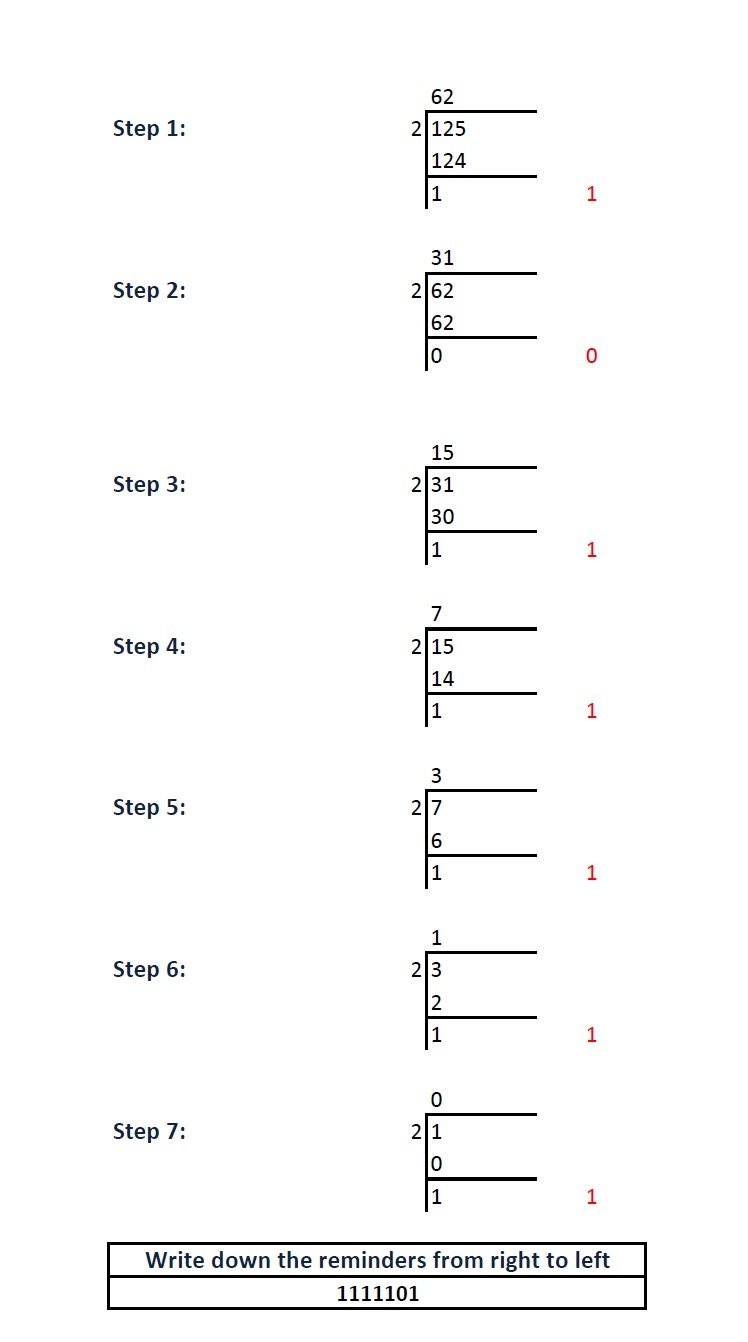 How to Convert Decimal number to Binary | | Convertopedia