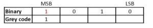 Binary to gray converter