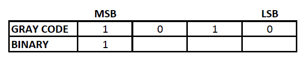 Binary to gray converter