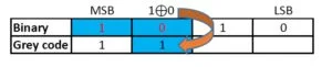 Binary to gray converter