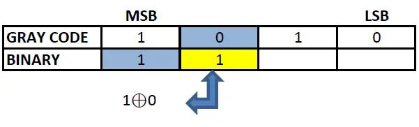 Binary to gray converter
