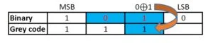 Binary to gray converter