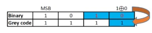 Binary to gray converter