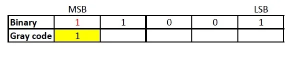 How to convert octal to gray code