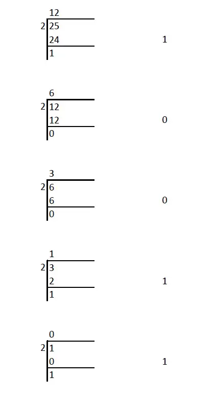 Example Decimal TO Binary conversion