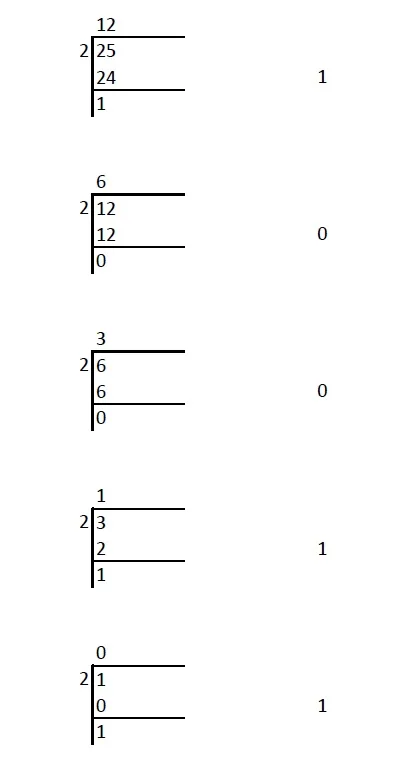 Example Decimal TO Binary conversion